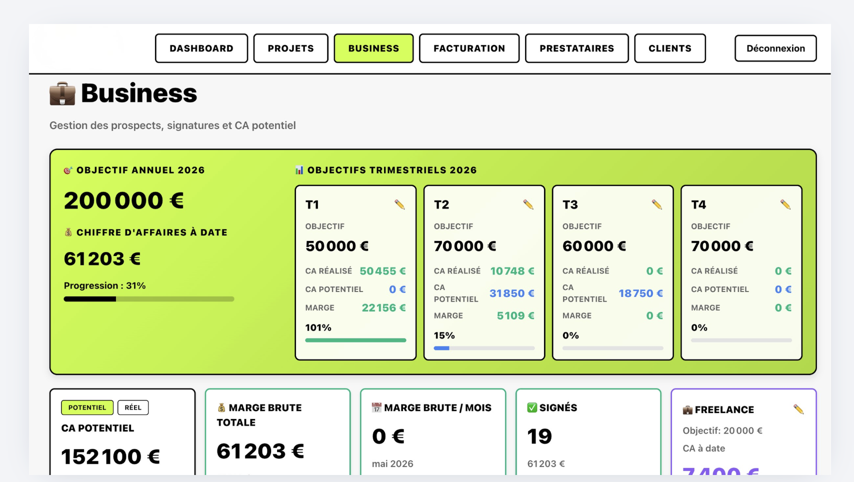 Dashboard de pilotage